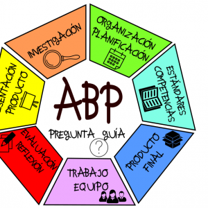 Nuestro centro
