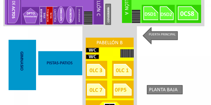 Planos del instituto