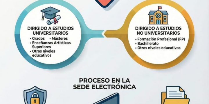 Apertura del plazo de solicitud de becas MEC para el curso 2026/2027