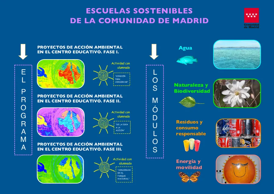 Escuela Sostenible de la Comunidad de Madrid