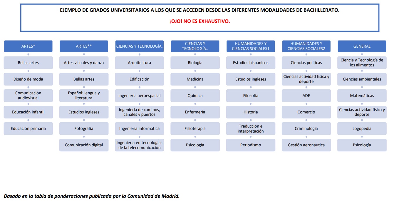 GRADOS UNIVERSITARIOS A LOS QUE SE ACCEDEN DESDE LAS DIFERENTES ...