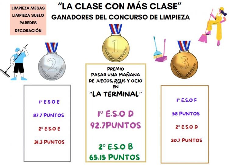 La clase con mas clase