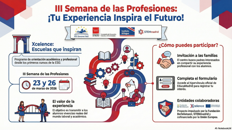 III Semana de las Profesiones IES Simone Veil