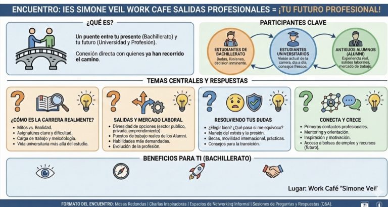 Work café
