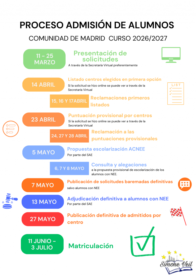 Proceso de Admisión