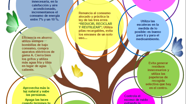 Decálogo de Eficiencia Ambiental